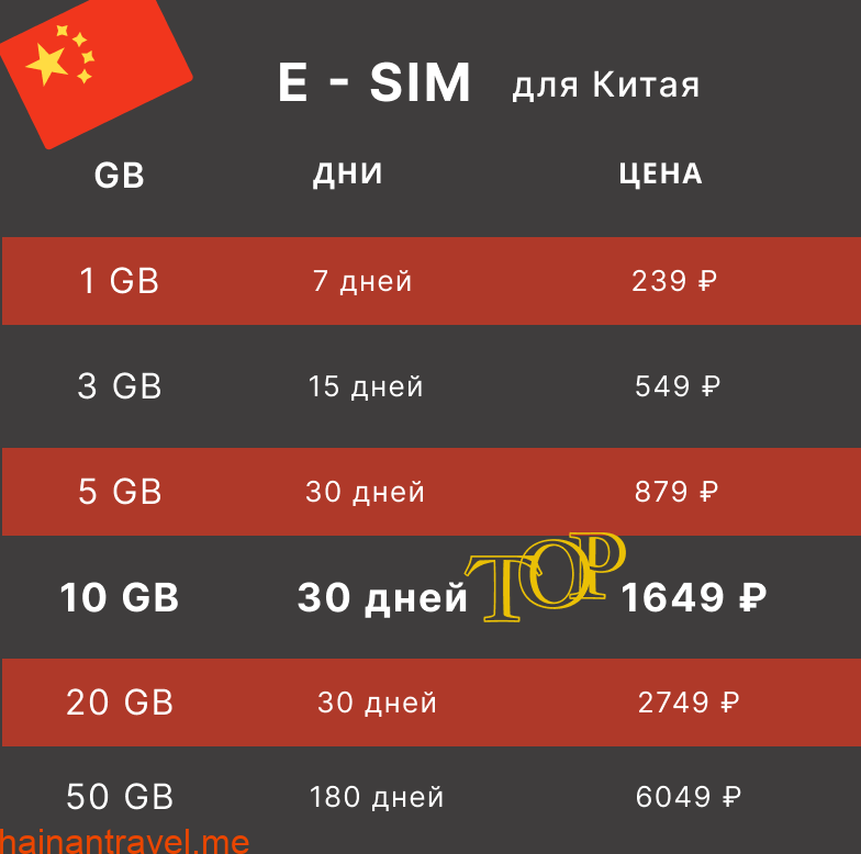 Интернет на Хайнань esim