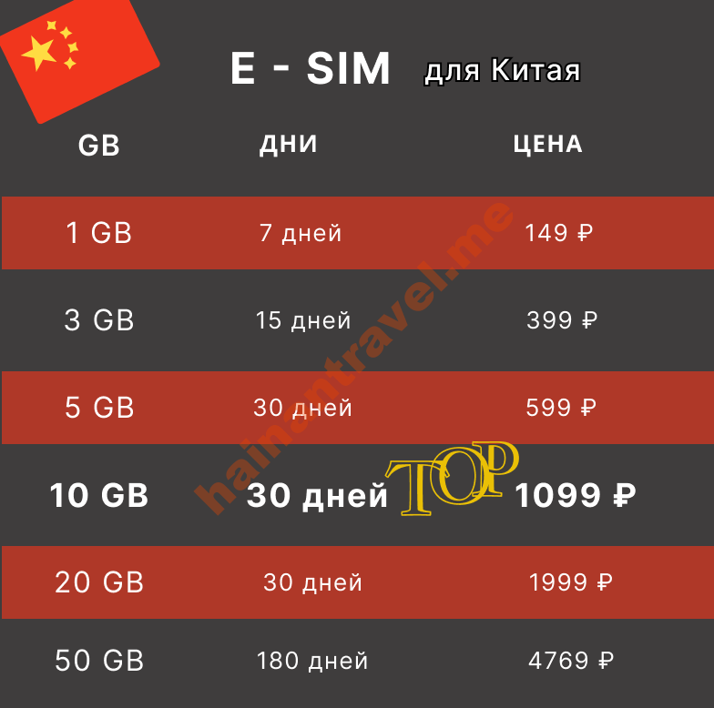 Интернет на Хайнань esim
