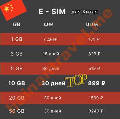 Интернет на Хайнань esim