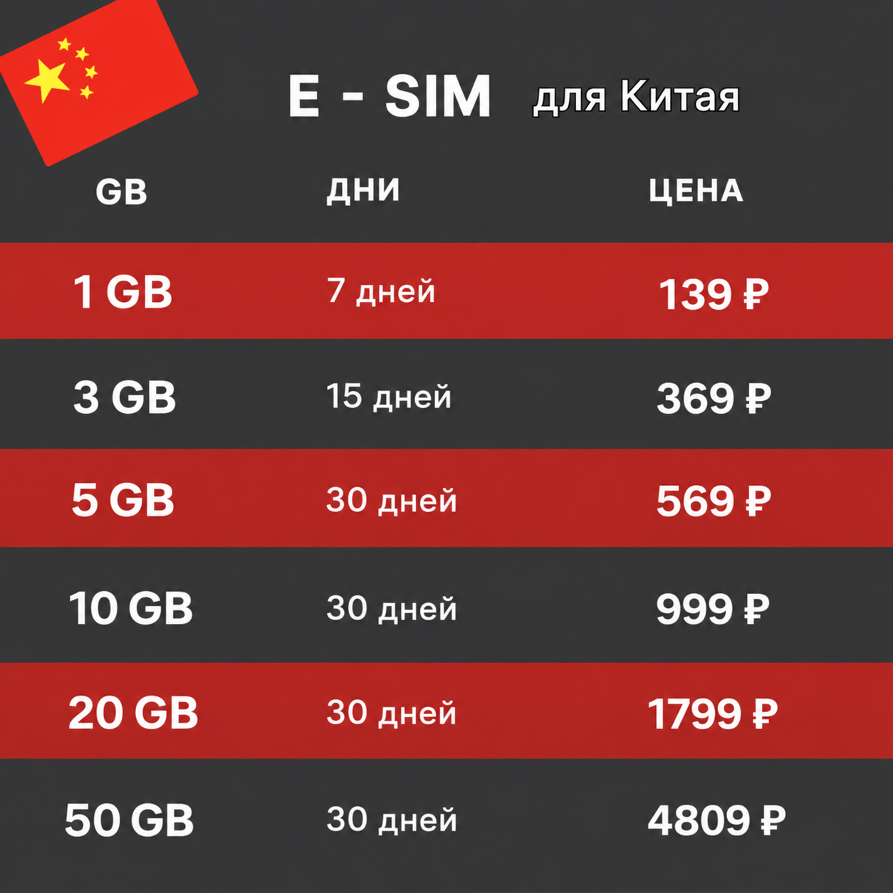 Интернет на Хайнань esim